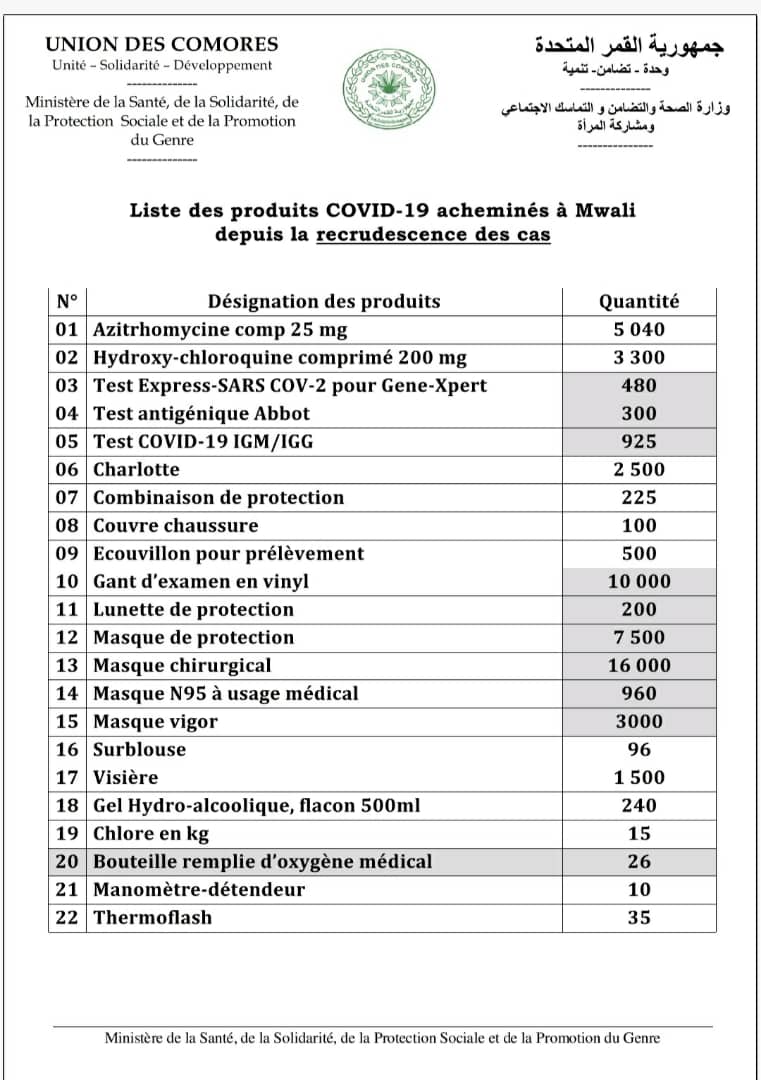 image Mohéli ravitaillé en médicaments