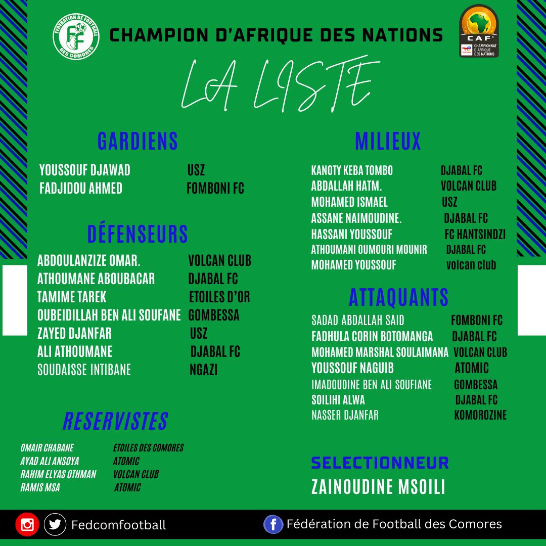 image CHAN 2024: Les Cœlacanthes local défieront le Malawi