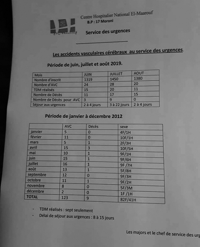 image Accidents vasculaires cérébraux / L’absence de scanner à El-Maarouf est tragique